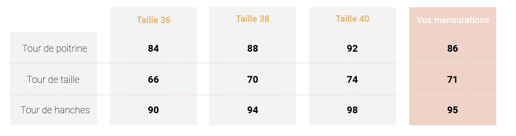Choix taille - mensurations