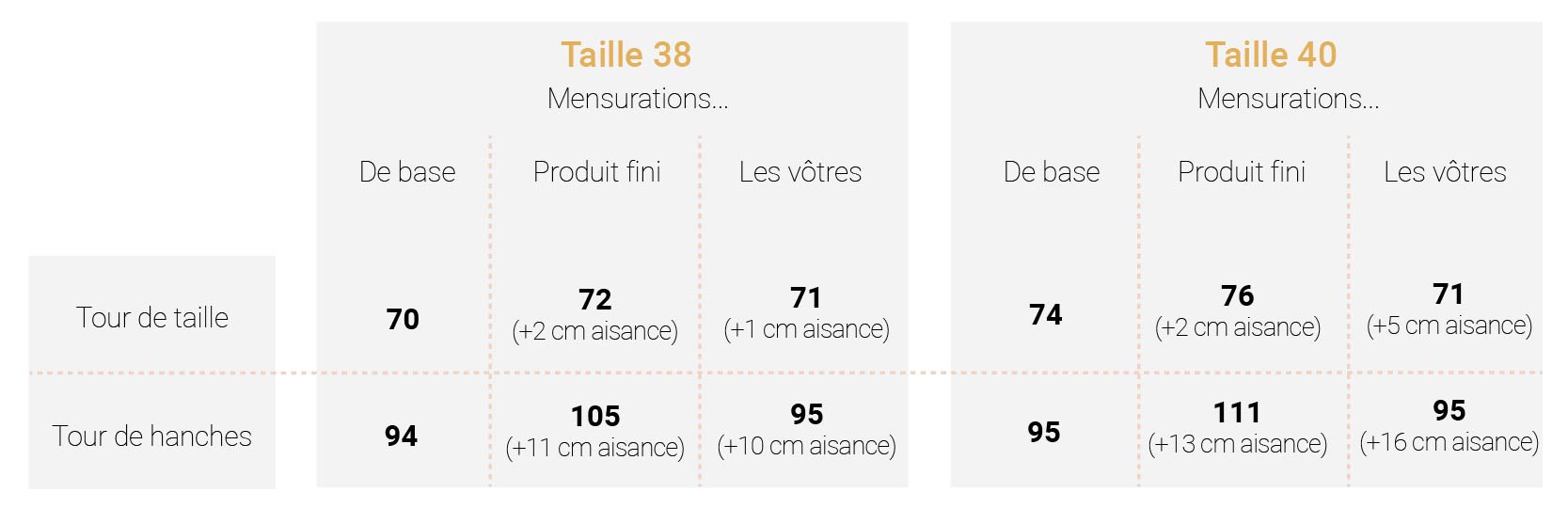 Choix tailles 38 - 40 - Mensurations
