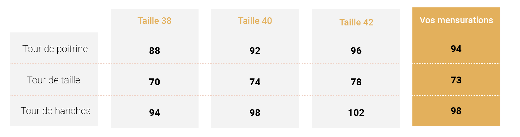 Guide des mensurations