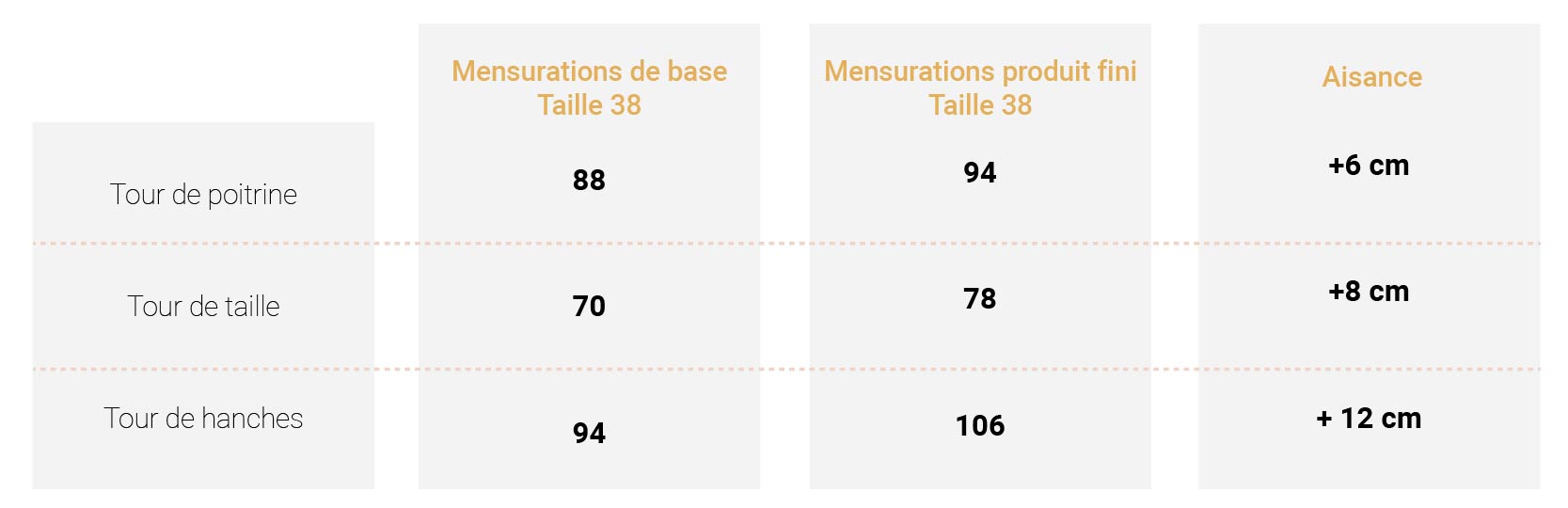 Tableau mensurations