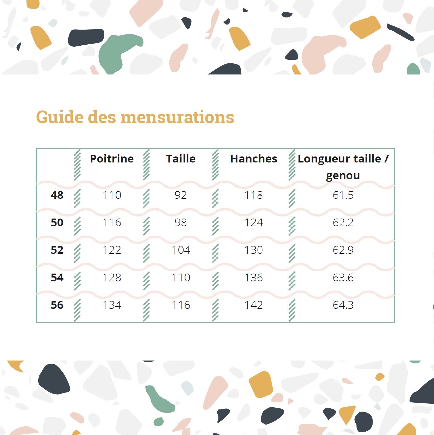 Guide Mensurations