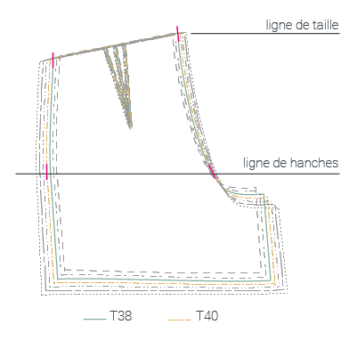 Marquage des repère sur le patron